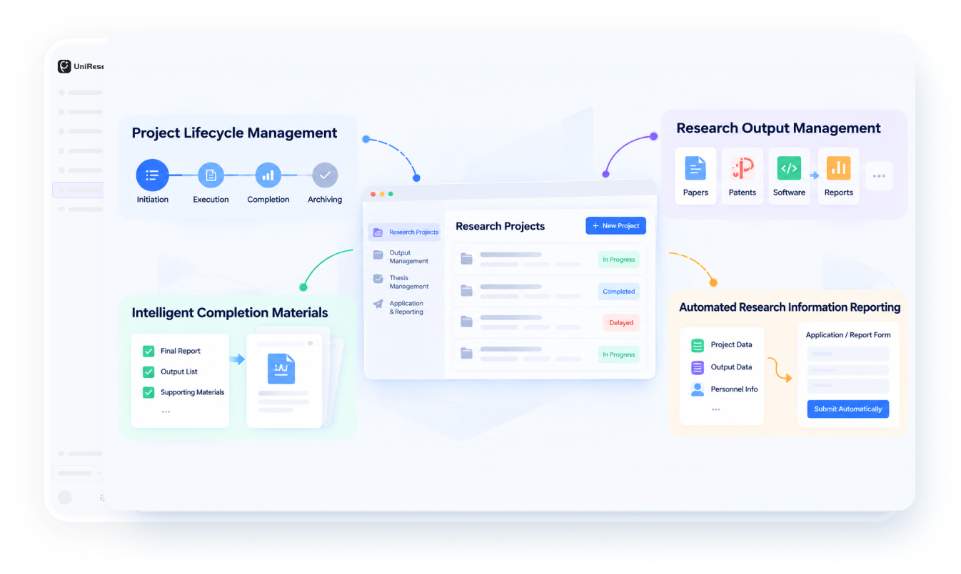 Research Achievement Management feature screenshot